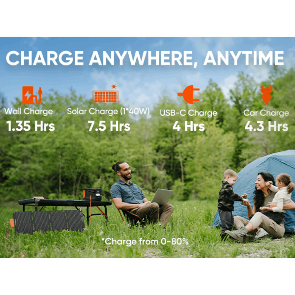 Jackery Solar Generator 300 Plus + SolarSaga 40W