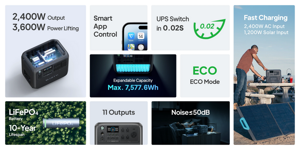 BLUETTI AC200P L Bateria Solar Portatil | 2400W 2304Wh