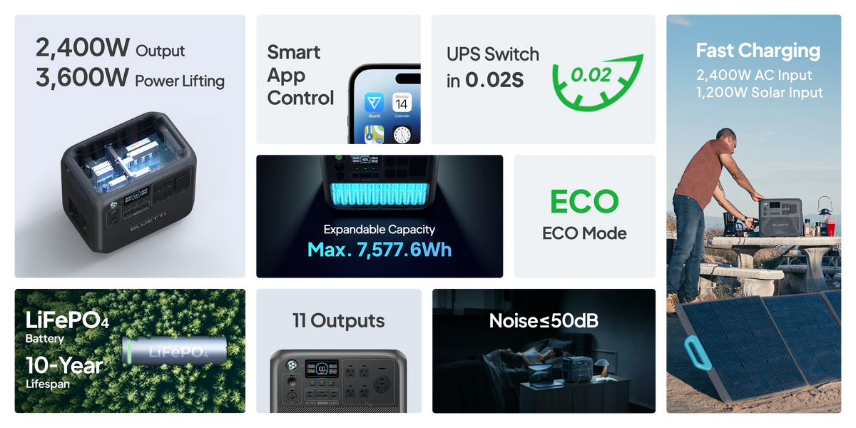 BLUETTI AC200P L Bateria Solar Portatil | 2400W 2304Wh